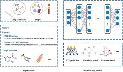 Deep Learning Driven Drug Discovery: Tackling Severe Acute Respiratory Syndrome Coronavirus 2